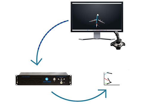 Illustration of a Hardware-in-the-loop testing setup using Constellator GNSS Simulator and an external trajectory generator